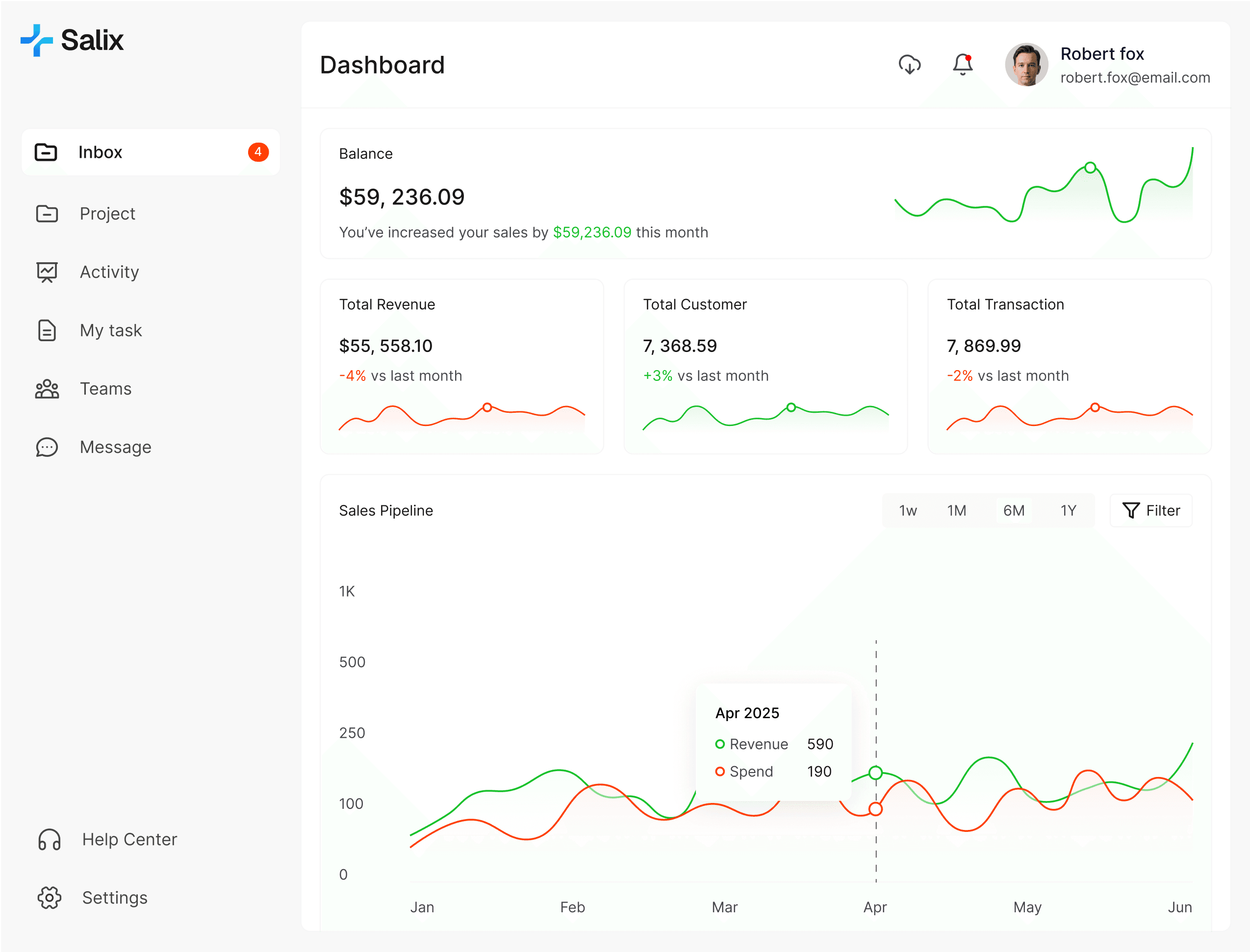 Salix sales dashboard